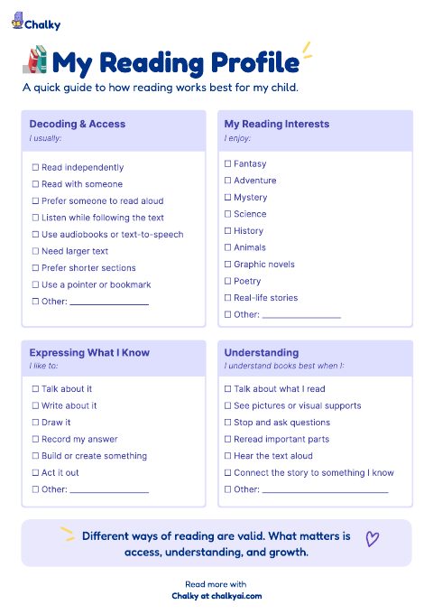 My Reading Profile sheet: decoding and access, reading interests, expressing what I know, and understanding checklists